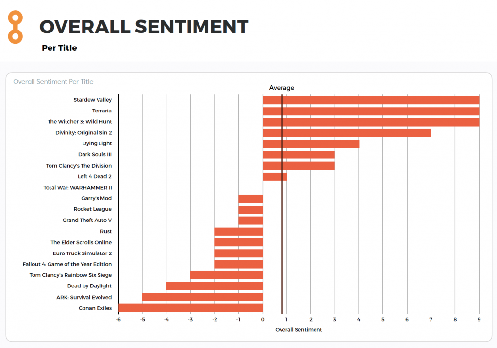 Game Industry Overall Sentiment