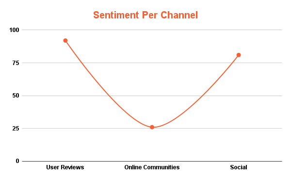 Stray channel sentiment
